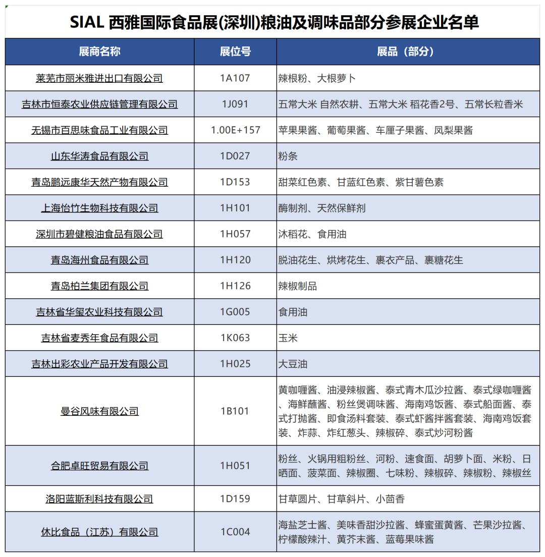 SIAL西雅國(guó)際食品展