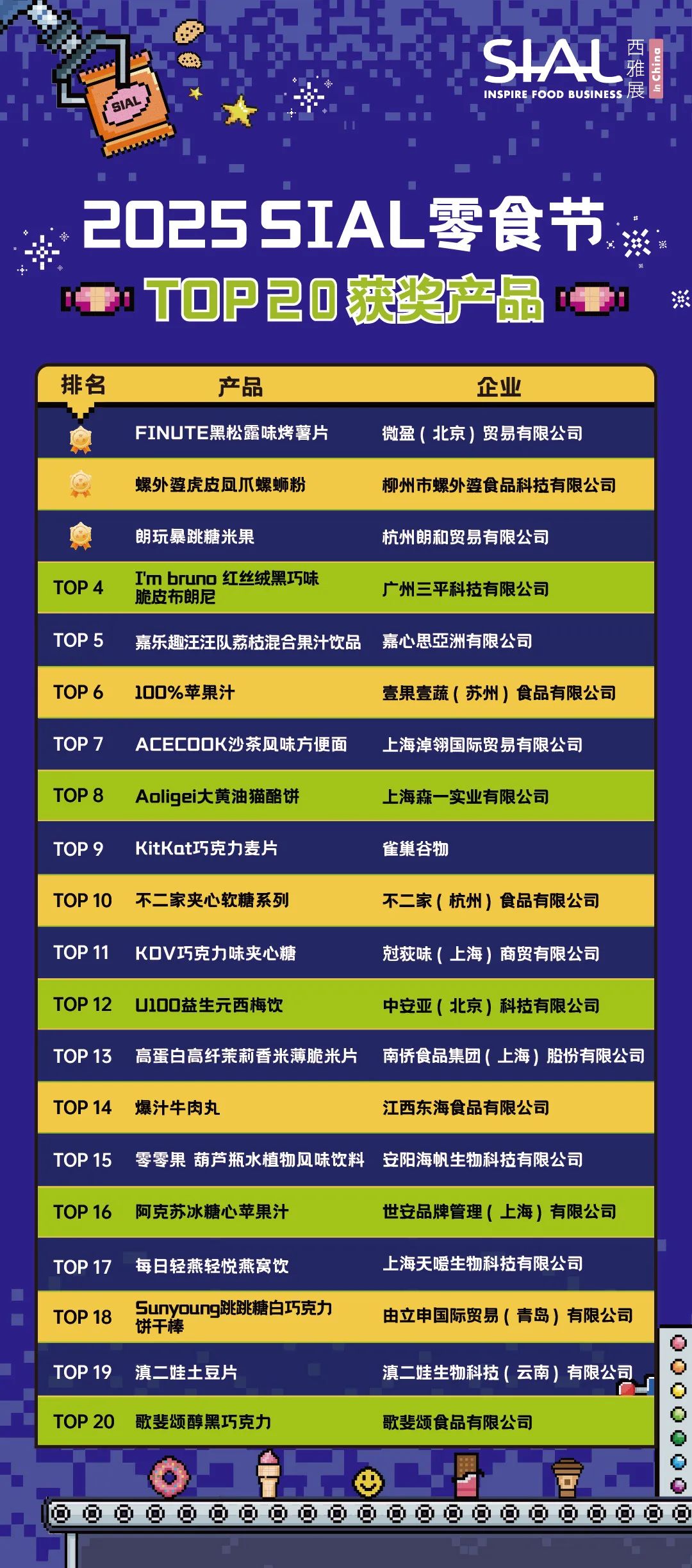 SIAL西雅展(上海)