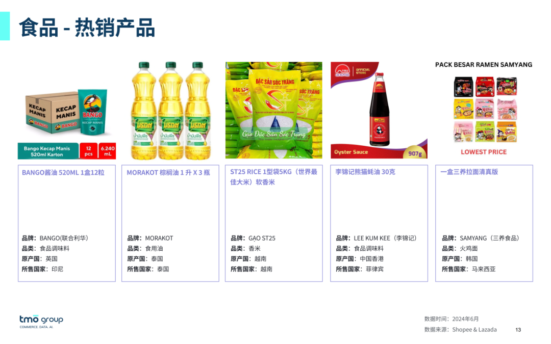 SIAL西雅展(深圳)