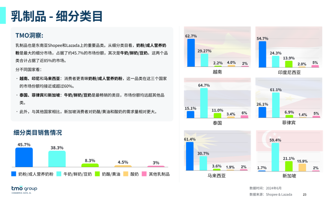 SIAL西雅展(深圳)