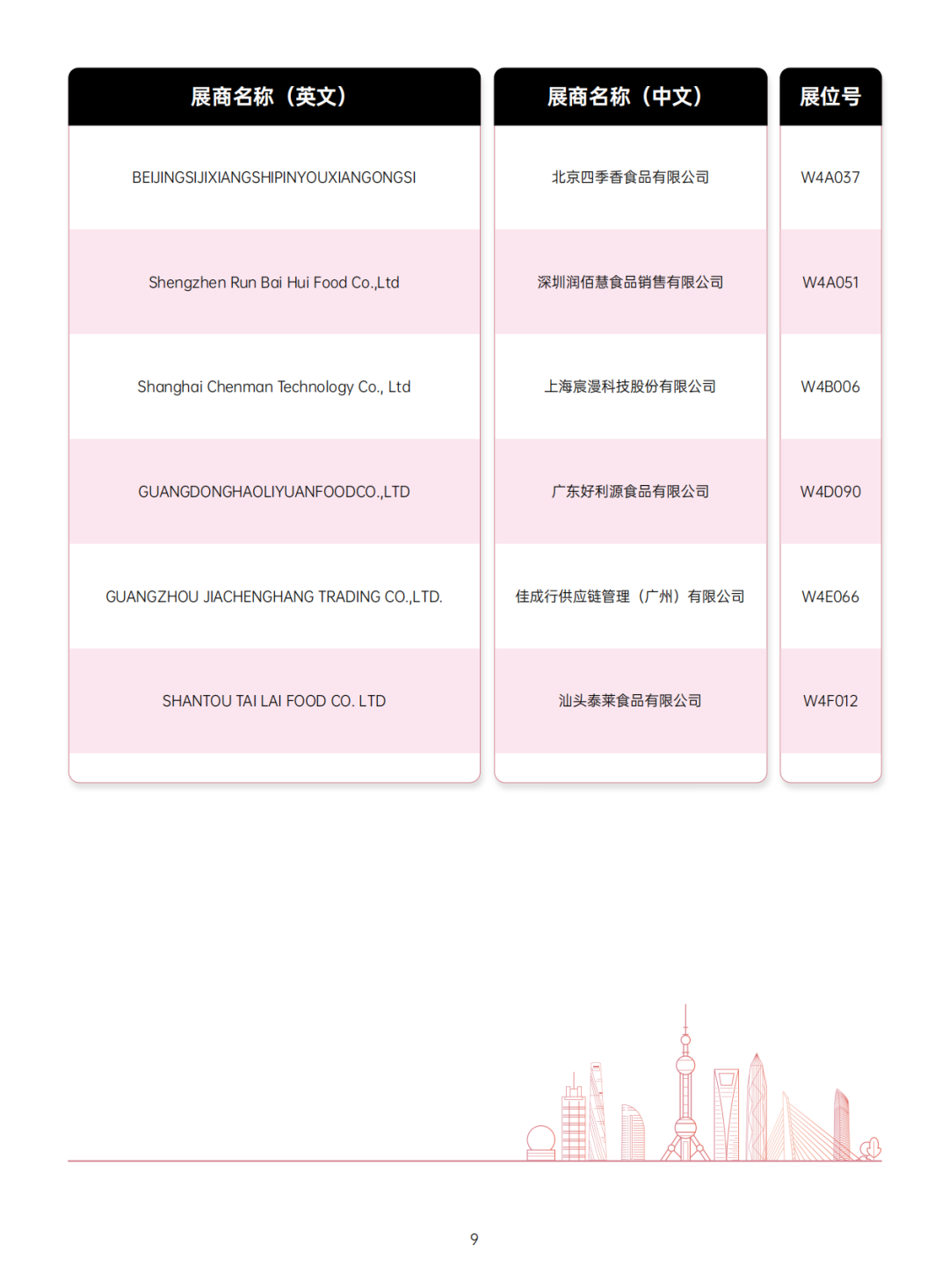 SIAL 西雅展(上海)展商展位