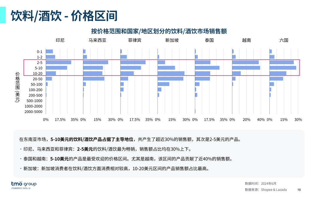 SIAL西雅展(深圳)