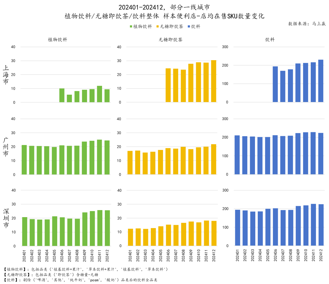SIAL西雅展（上海）