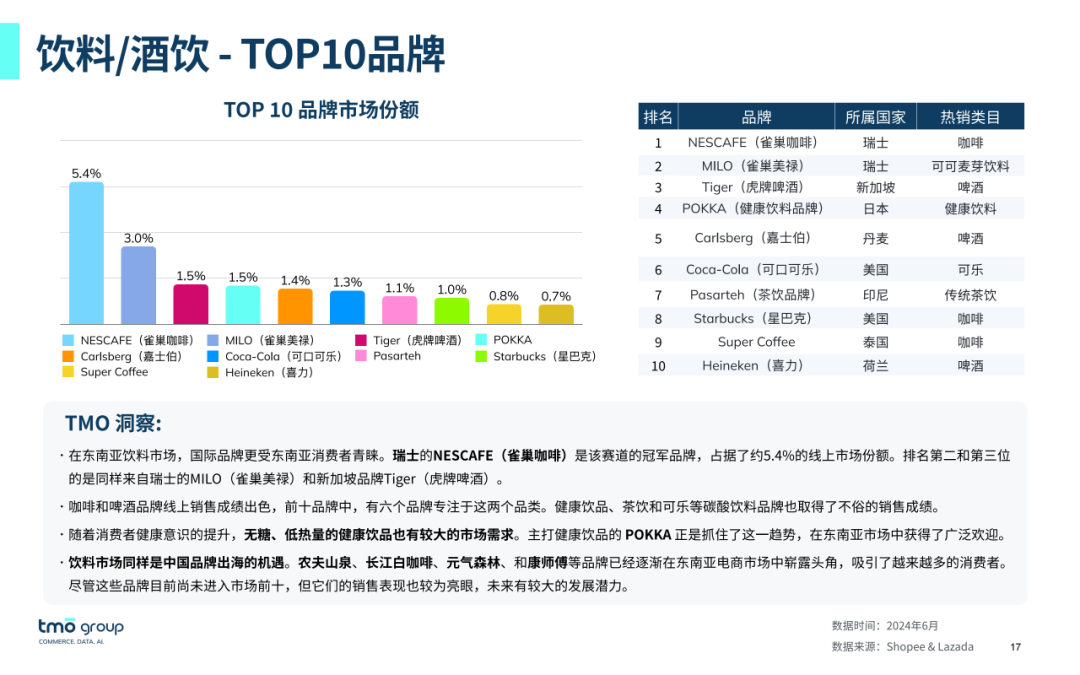 SIAL西雅展(深圳)