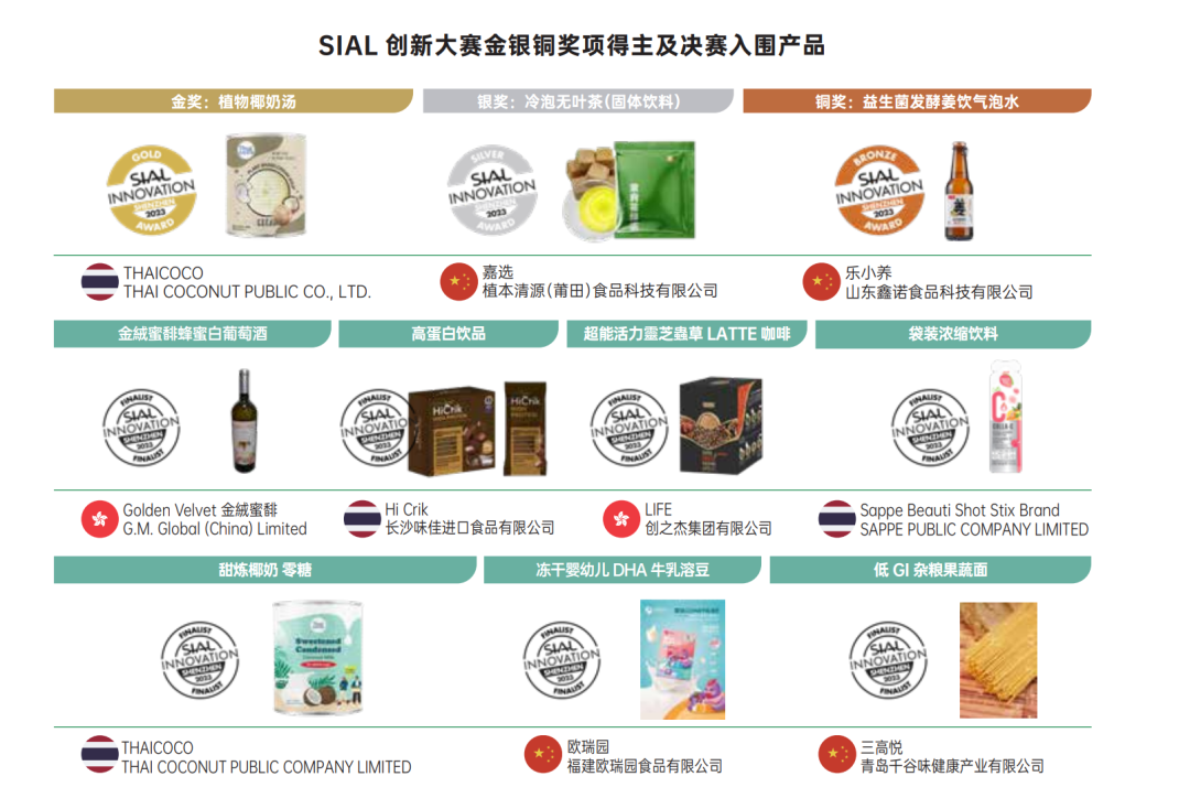 2023 SIAL創(chuàng)新大賽深圳站  金銀銅獎獲獎產品及決賽入圍產品