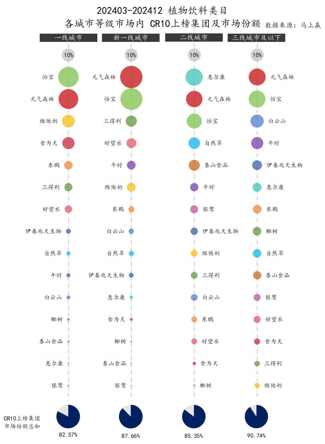 SIAL西雅展（上海）