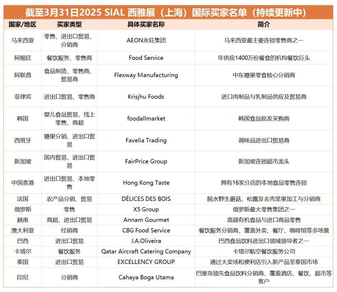 SIAL西雅國(guó)際食品展