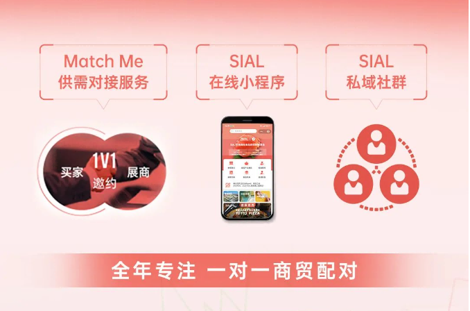 SIAL西雅展(上海)