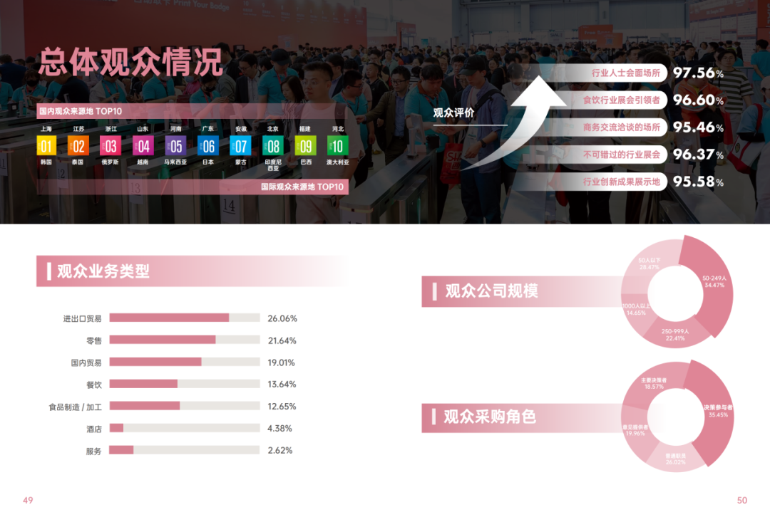 2025SIAL西雅國際食品和飲料展會