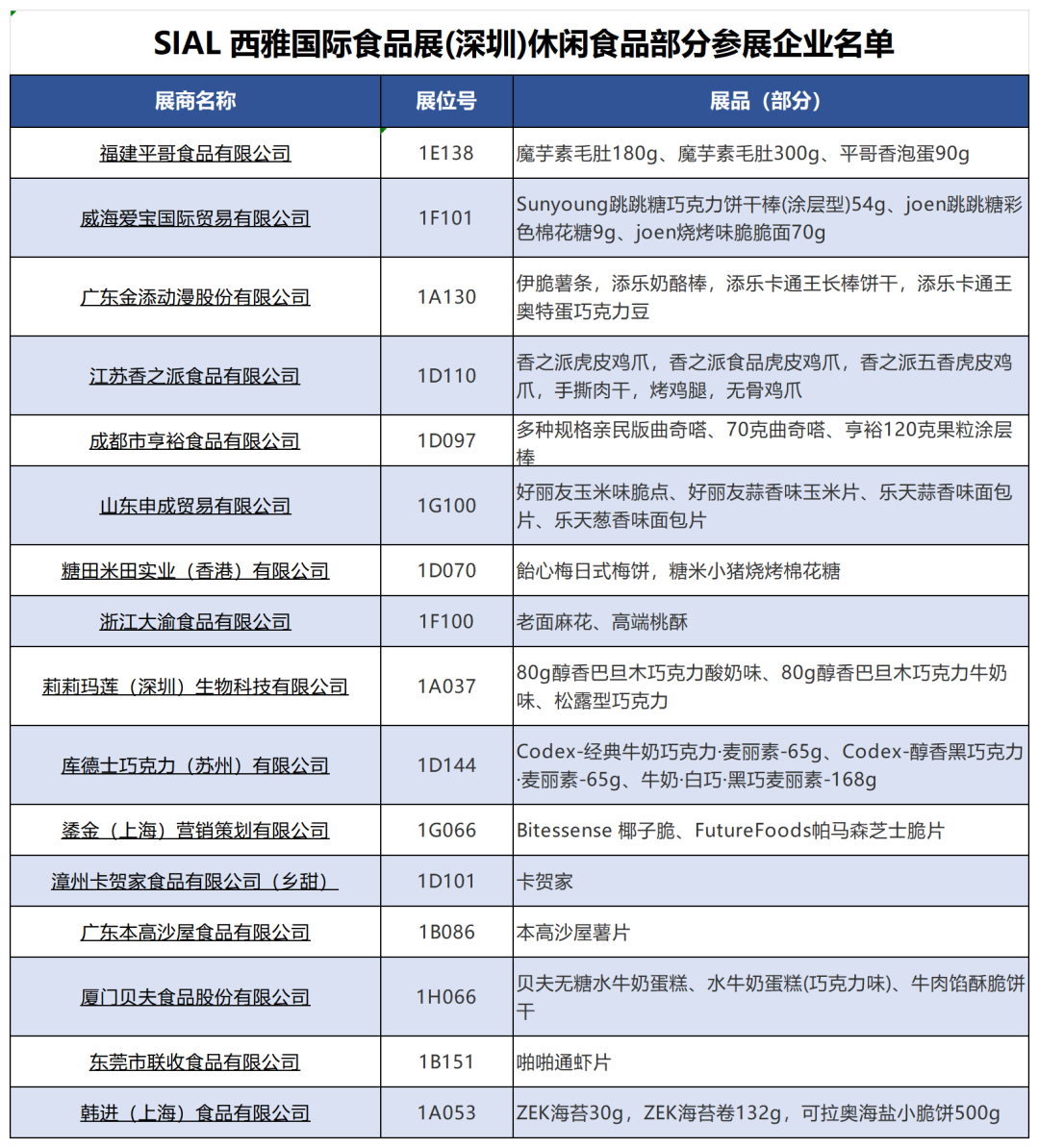 SIAL西雅國(guó)際食品展