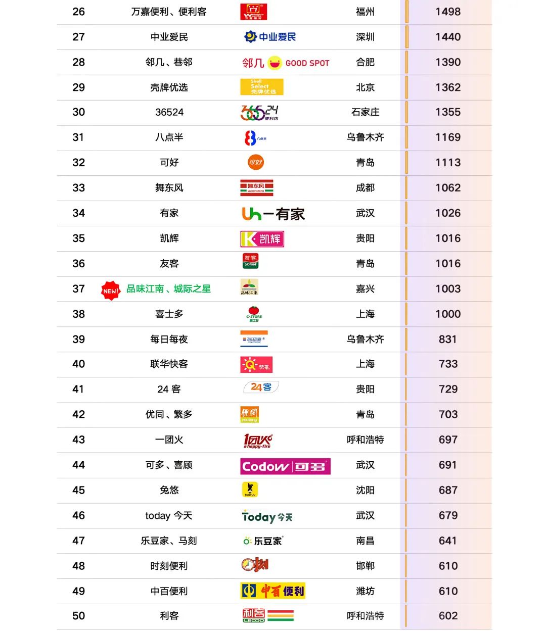 SIAL西雅國(guó)際食品展