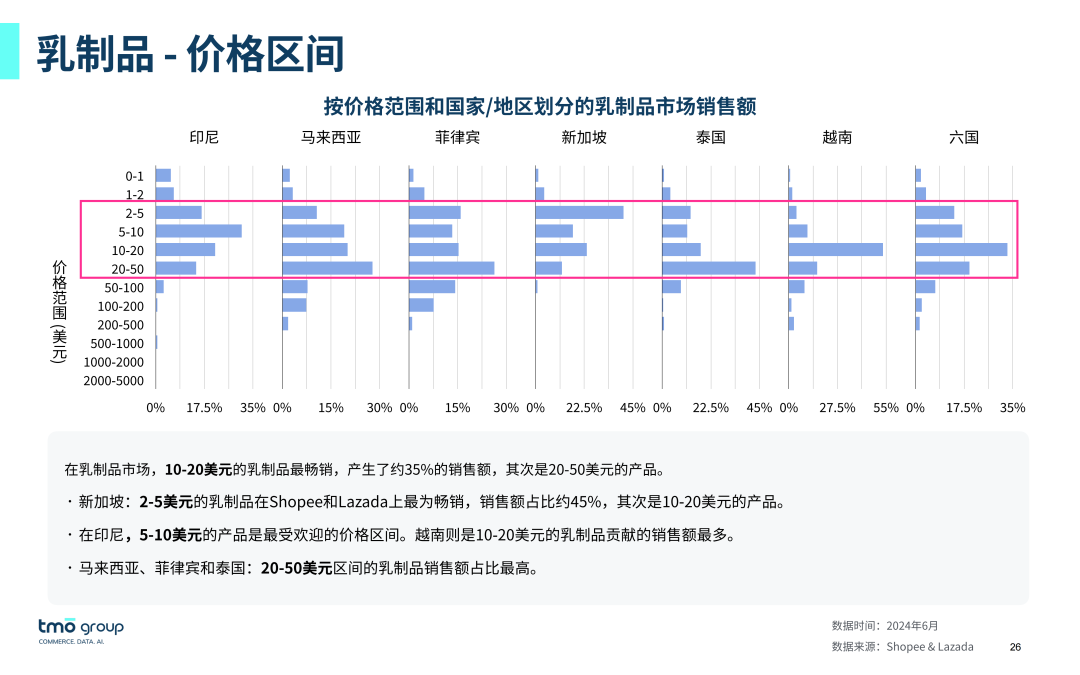 SIAL西雅展(深圳)