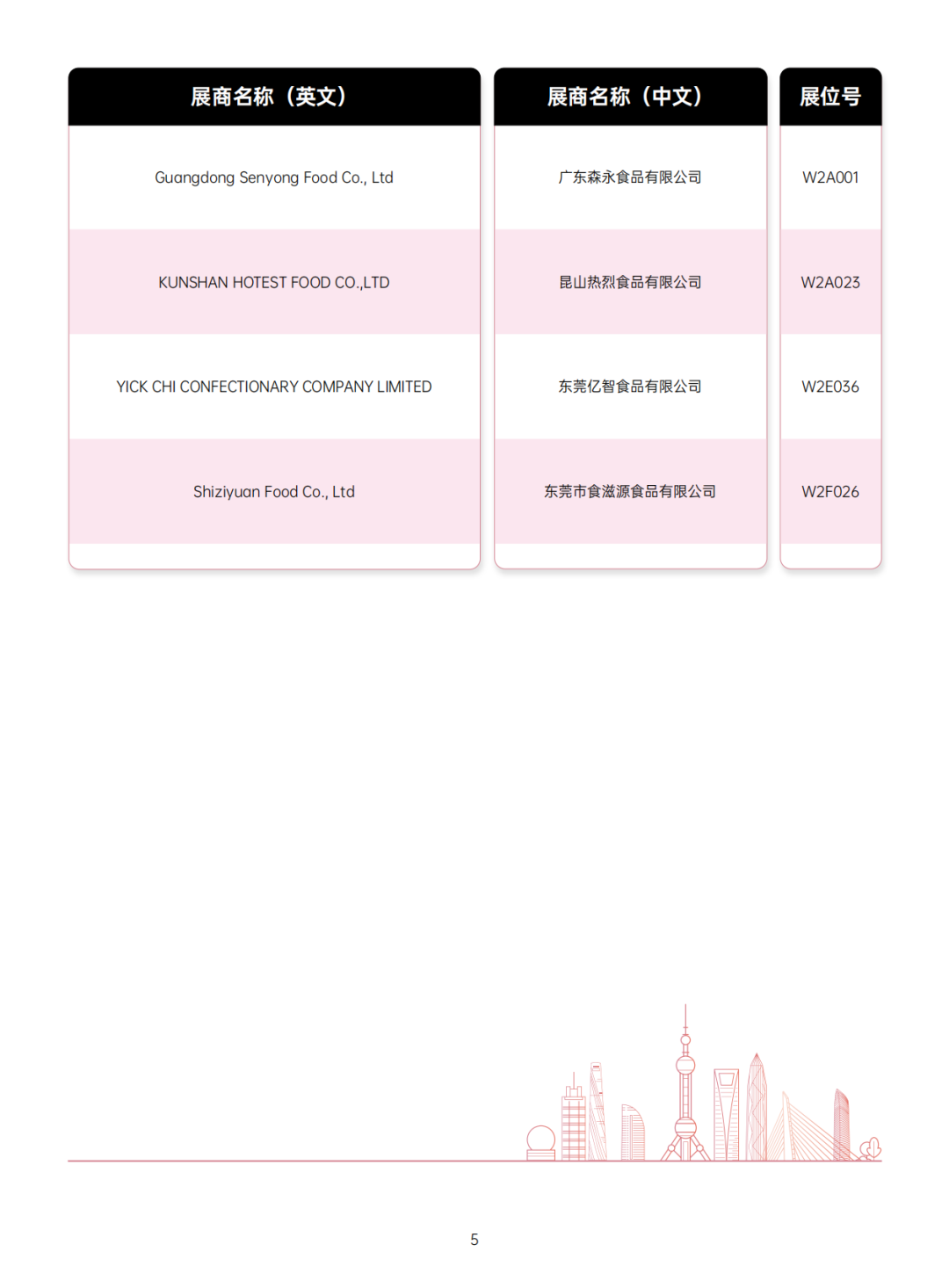 SIAL 西雅展(上海)展商展位